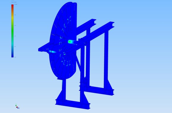 Roller Frame FEA Roller Frame FEA